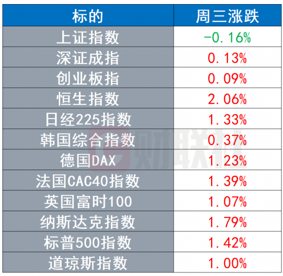 环球市场：苹果官宣WWDC日期 美欧接近达成关键矿产协议