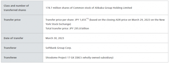 还要继续减持吗？软银将1.787亿股阿里股份转让给子公司