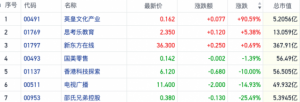 Read more about the article TVB母公司高位放量跳水闷杀追涨资金 超导概念露头行业专家提示风险 提供者 财联社