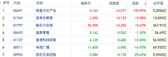 TVB母公司高位放量跳水闷杀追涨资金 超导概念露头行业专家提示风险