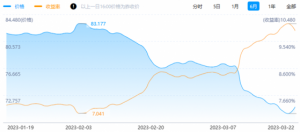 Read more about the article 华融国际美元债集体下跌，第一股东被列入下调观察名单，今年集中兑付压力较大 提供者 财联社