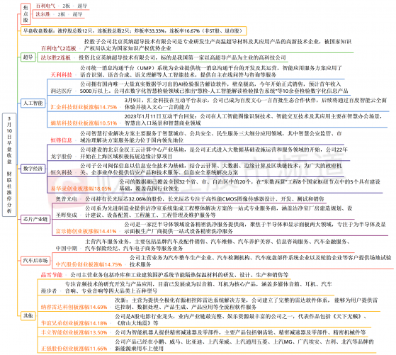 【财联社午报】沪指震荡走低跌超1%，数字经济与半导体板块逆势活跃