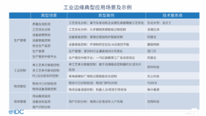 Read more about the article IDC：预计2026年中国工业企业在边缘的IT支出达658.2亿元 短期建议重点关注边缘视觉智能等领域 提供者 智通财经