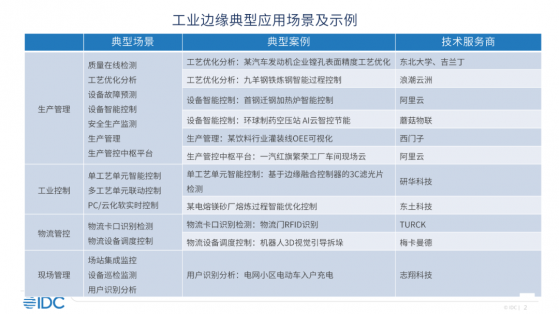 IDC：预计2026年中国工业企业在边缘的IT支出达658.2亿元 短期建议重点关注边缘视觉智能等领域