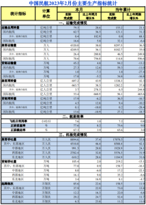 Read more about the article 2月民航完成旅客运输量4320万人次 同比增长38% 提供者 智通财经