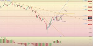 Read more about the article GBP/USD 審查 03.04-07.04.2023