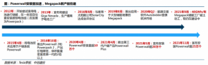 Read more about the article 【盘中宝】特斯拉储能超级工厂落户上海，是打通“光-储-充-车”业务闭环的关键环节，这家公司2019年起为特斯拉供应相关产品 提供者 财联社