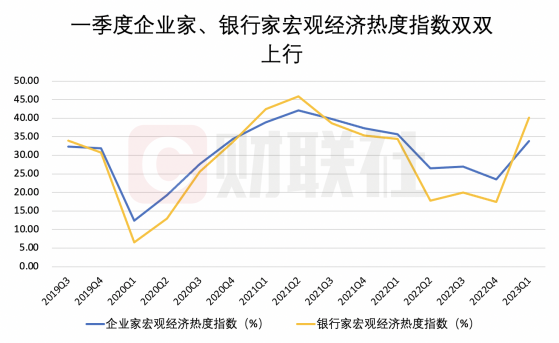 一季度居民储蓄、消费、投资意愿一降两升 “旅游”支出选择增加 央行问卷透露这些重要信号