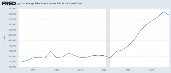 美国地产观察：商业地产债跌跌不休 大空头看空住宅市场