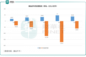 Read more about the article AI领域风云再起！力推“日日新”大模型，商汤“苦尽甘来”？ 提供者 财华社