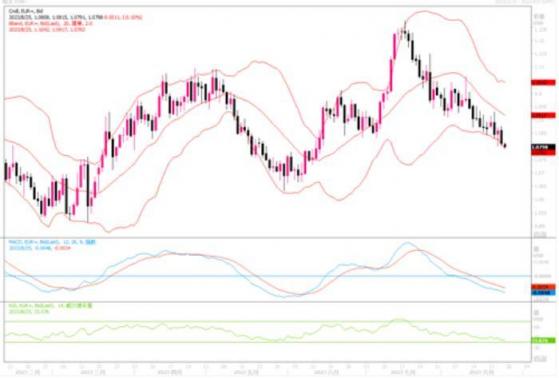 8月25日汇市观潮：欧元、英镑和日元技术分析