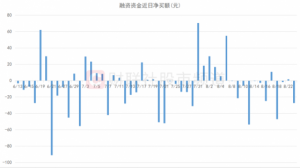 Read more about the article “杠杆资金”动向揭秘！两大行业获逆向增持，融资客近日青睐股一览，34股控盘比例超1成 提供者 财联社