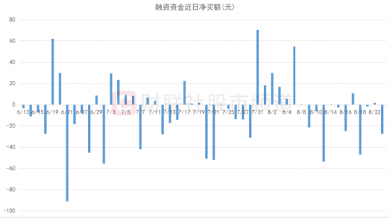 “杠杆资金”动向揭秘！两大行业获逆向增持，融资客近日青睐股一览，34股控盘比例超1成