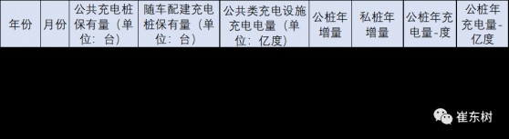 崔东树：目前充电基础设施仍存在布局不够完善等问题