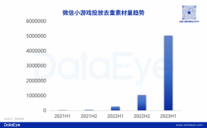 Read more about the article 百亿级增量！引擎大厂看好、买量投放激增，小程序游戏的“春天”要来了？ 提供者 财联社