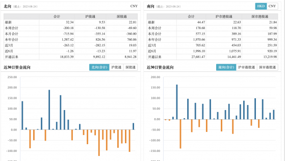 港股大涨是否意味着底部形成？与去年10月反弹有何不同？机构最新研判