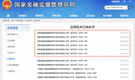 5家金融机构被罚没1.35亿元 贷款业务成银行处罚重灾区