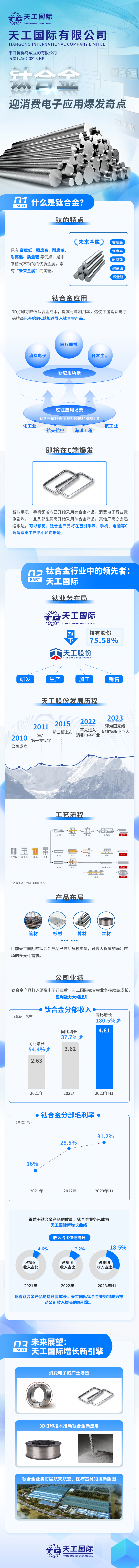 一图读懂钛合金产业新趋势，天工国际（00826）引领行业发展