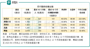 Read more about the article 继续膨胀，英伟达的神话能持续多久？ 提供者 财华社