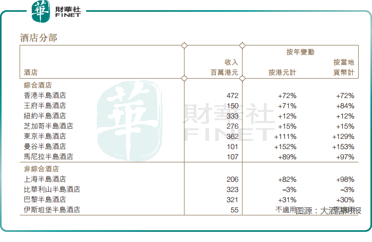 文旅消费释放，华住迎扭亏！机构：酒店行业全年业绩向好