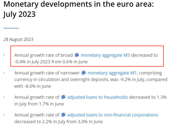 该暂停加息了？欧元区M3货币供应数据近十三年来头一回萎缩