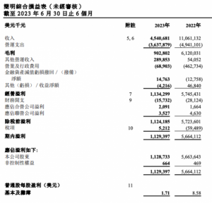 Read more about the article 港股航运龙头上半年净利降逾80% 中期派息率仍超5% 提供者 财联社