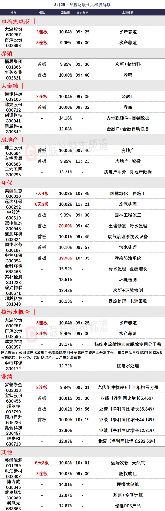 【财联社午报】核污染防治概念持续发酵！环保股逆势大涨，AI概念股再遭集体杀跌