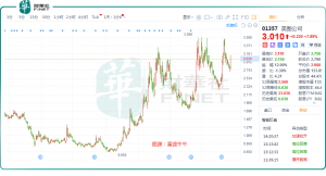 Read more about the article AIGC加持下业绩扭亏，美图命运的齿轮开始转动？ 提供者 财华社