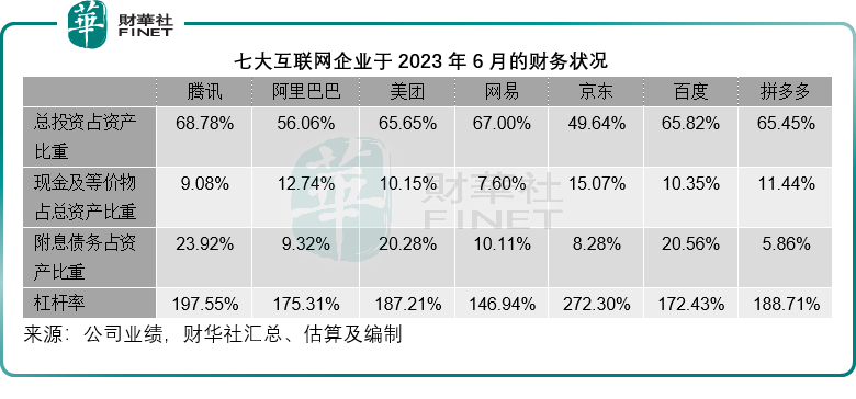 中资互联网企业2023年6月季绩大比拼