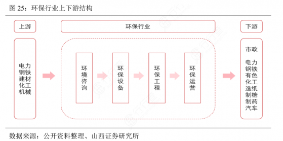 化债促账款拖欠“重灾区”困境反转！环保行业受益上市公司梳理