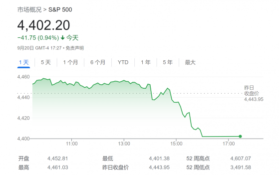 标普500最高可涨至4700点！美银列出五大看涨理由