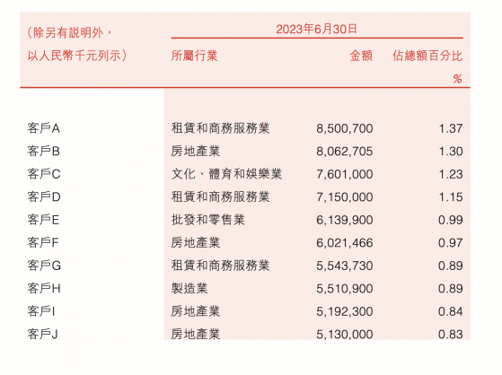 恒大退出后又有大动作，盛京银行专项票据大手笔剥离1760亿资产，接近最新财报表内贷款余额30%比例