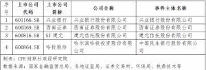 Read more about the article 央国企ESG追踪双周报（9.11～9.24） 提供者 财联社