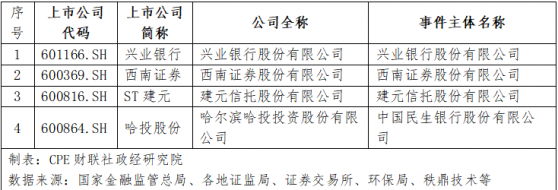 央国企ESG追踪双周报（9.11～9.24）