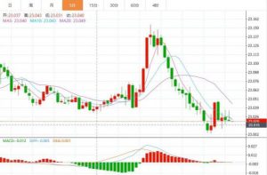 Read more about the article 白银日内交易分析：银价恐还有逾2%大涨空间 提供者 FX678