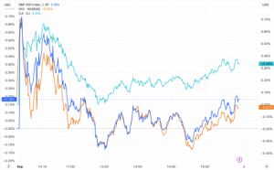 Read more about the article 美股收盘：三大指数涨跌不一 中概股普涨 特斯拉大跌5% 提供者 财联社