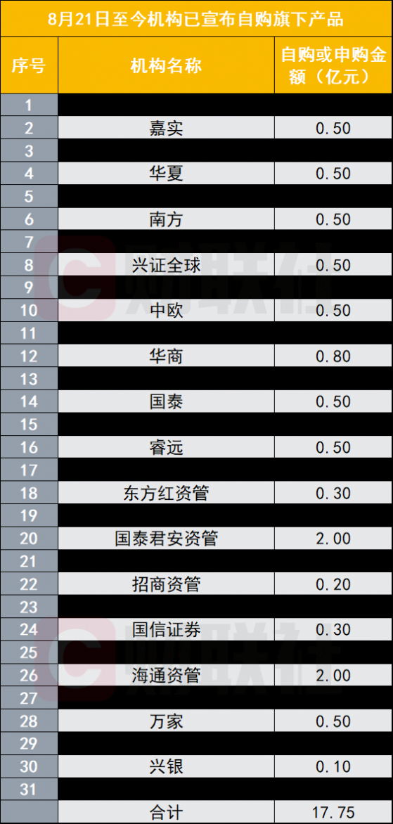 基金自购领先市场底部？以史为鉴这一行业10日涨幅居前，还获外资后续大幅流入加持，核心受益标的一览