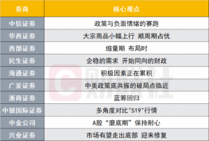 Read more about the article A股走出底部迎来修复？投资主线有哪些？十大券商策略来了 提供者 财联社