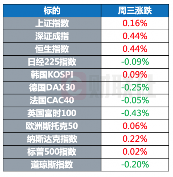 美油创13个月以来新高 ChatGPT再迎重磅升级 | 环球市场