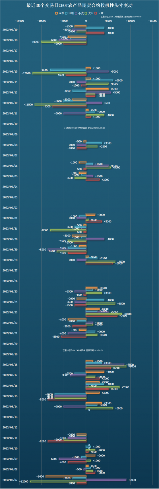 一张图： CBOT大宗商品基金农产品持仓解读(9月20日)