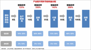 Read more about the article 掀开“天价国货美妆”的遮羞布：从国货之光到“价格刺客”，珀莱雅等头部玩家未来化身“全能战士”才是出路？ 提供者 财联社