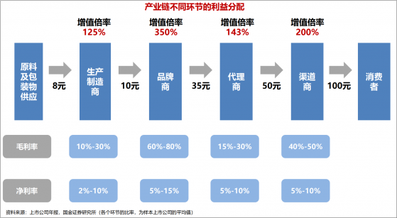 掀开“天价国货美妆”的遮羞布：从国货之光到“价格刺客”，珀莱雅等头部玩家未来化身“全能战士”才是出路？