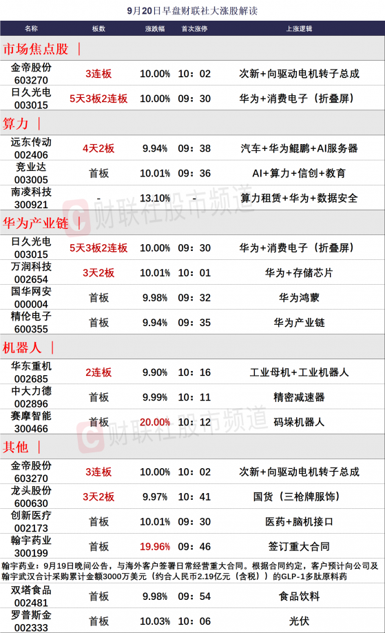 【财联社午报】市场延续弱势整理，半日成交额不足3500亿，ST板块逆势活跃