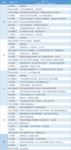 Read more about the article 期货公司观点汇总一张图：9月12日有色系（铜、锌、铝、镍、锡等） 提供者 FX678