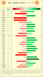 Read more about the article 一张图：2023/09/26黄金原油外汇股指”枢纽点+多空占比”一览 提供者 FX678