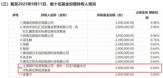 私募也扎堆买ETF，多只私募现身中证2000ETF十大持有人，行业大佬、百亿私募都看好