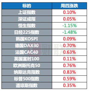 Read more about the article 美国制定应急计划防止政府“关门” 达利欧称美国将发生债务危机 | 环球市场 提供者 财联社