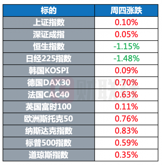 美国制定应急计划防止政府“关门” 达利欧称美国将发生债务危机 | 环球市场