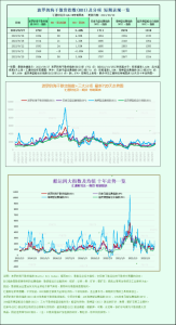 Read more about the article 波罗的海指数创11个月新高，因海岬型船运价强劲 提供者 FX678