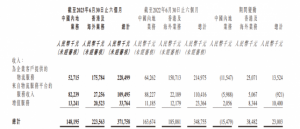 Read more about the article 基本面“喜忧参半”，快狗打车(02246)依然快不起来? 提供者 智通财经